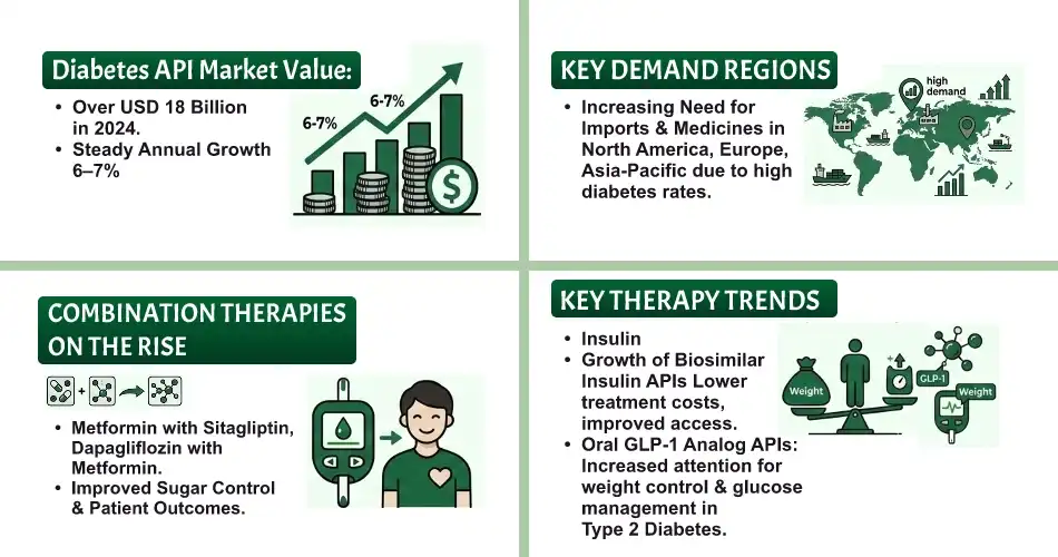 glp 1 api Diabetes and Metabolic APIs: Market Trends & Outlook